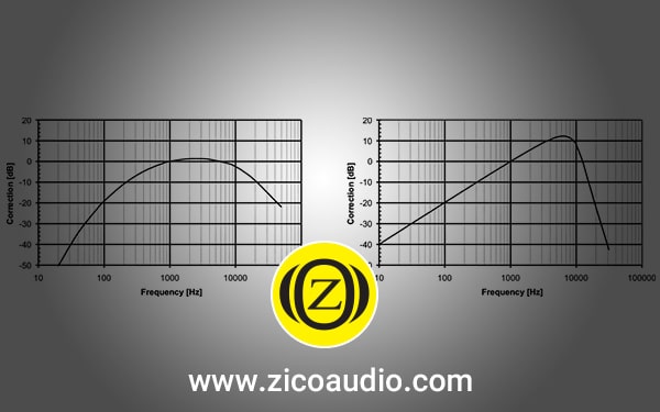 حذف نویز میکروفون
