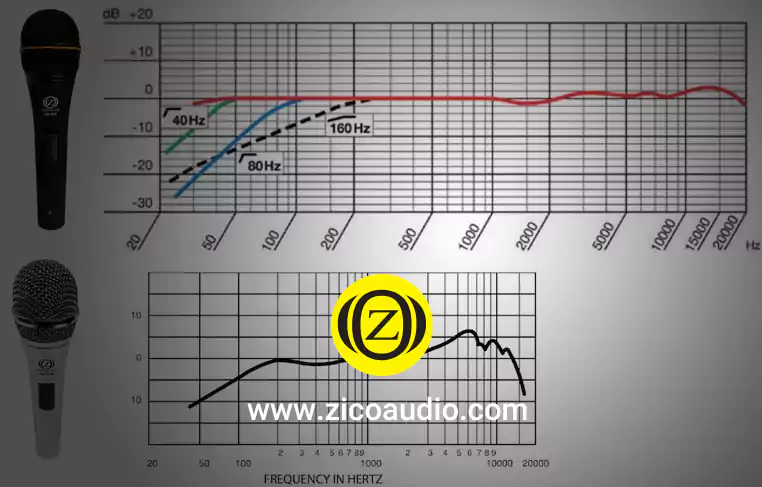 اهمیت تنوع در فرکانس پاسخگویی میکروفون