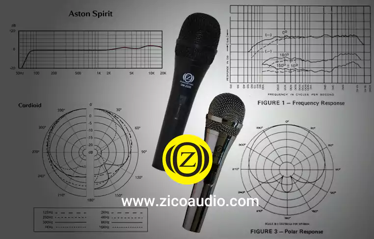 منحنی دامنه فرکانسی چیست؟