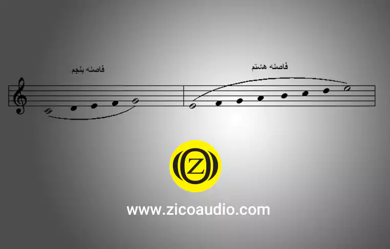 فرق آکورد ماژور و مینور