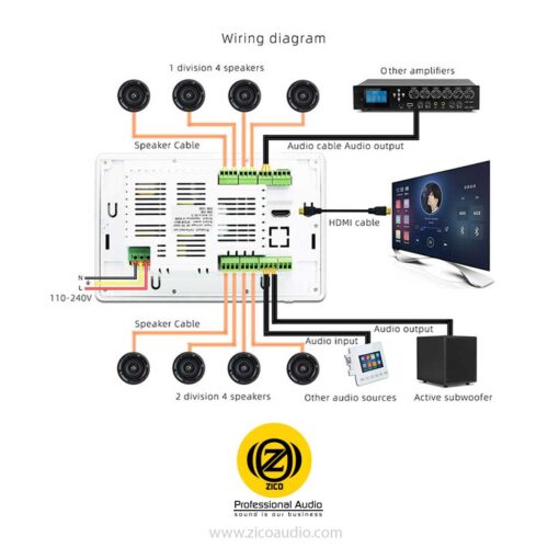 آمپلی فایر دیواری زیکو ZICO WMA-705 - Image 5